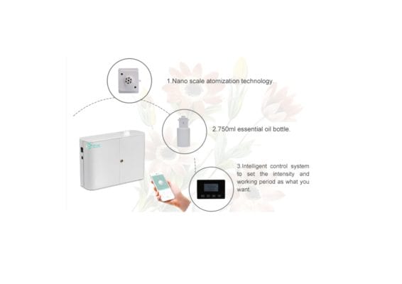 דיפיוזר חשמלי | מפיץ ריח חשמלי מפיצי ריח לעסקים